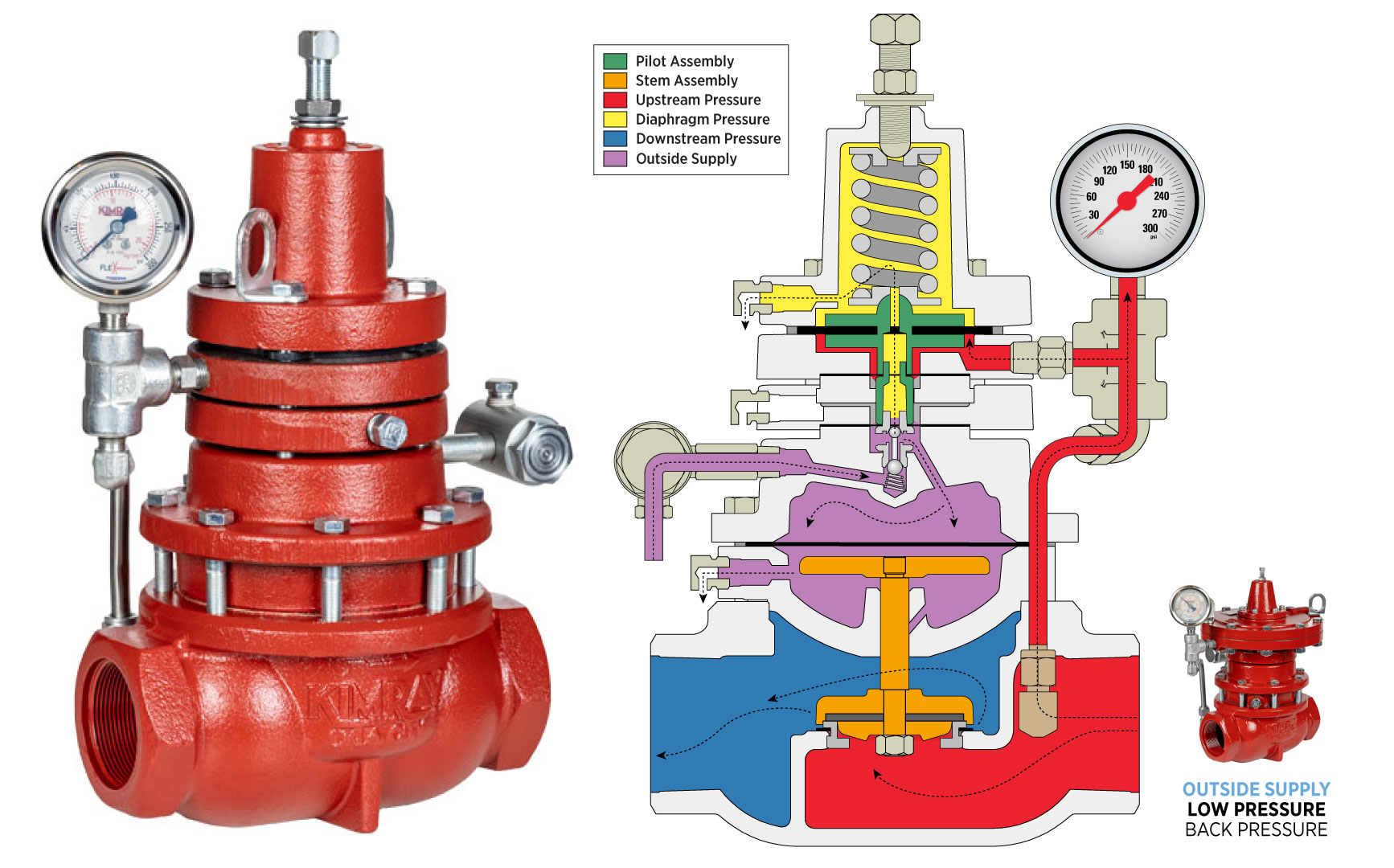 Low Pressure Back Pressure with Outside Supply Photo and Line Art