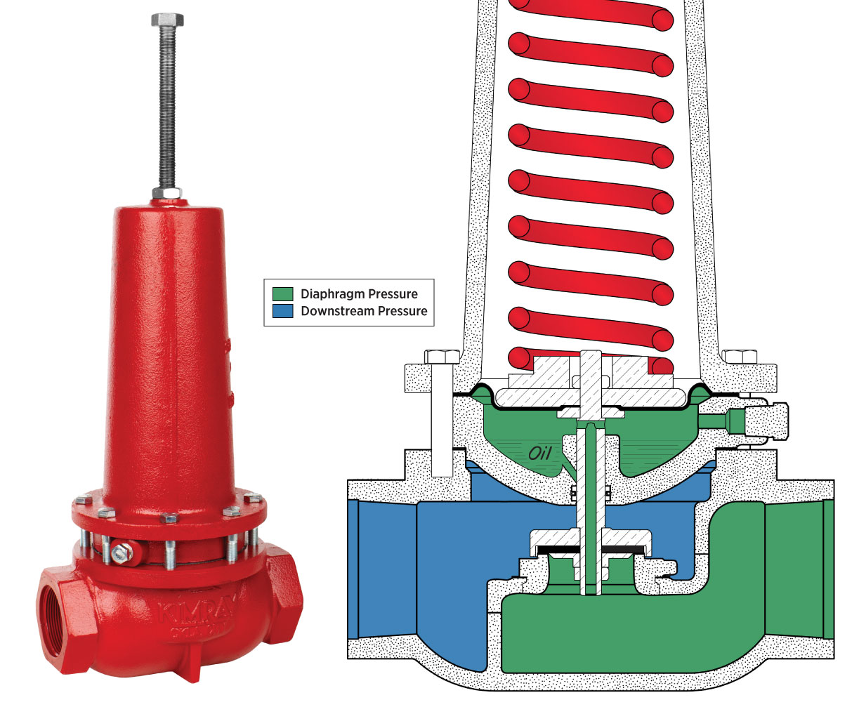 photo and illustration of the kimray spring loaded back pressure regulator