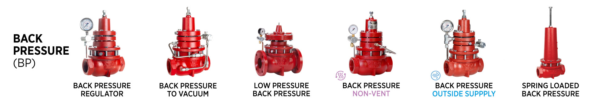 back pressure regulator models