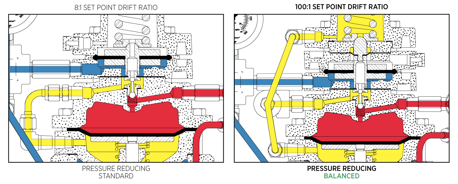 illustration of the internal components of the PR vs PR Balanced regulator