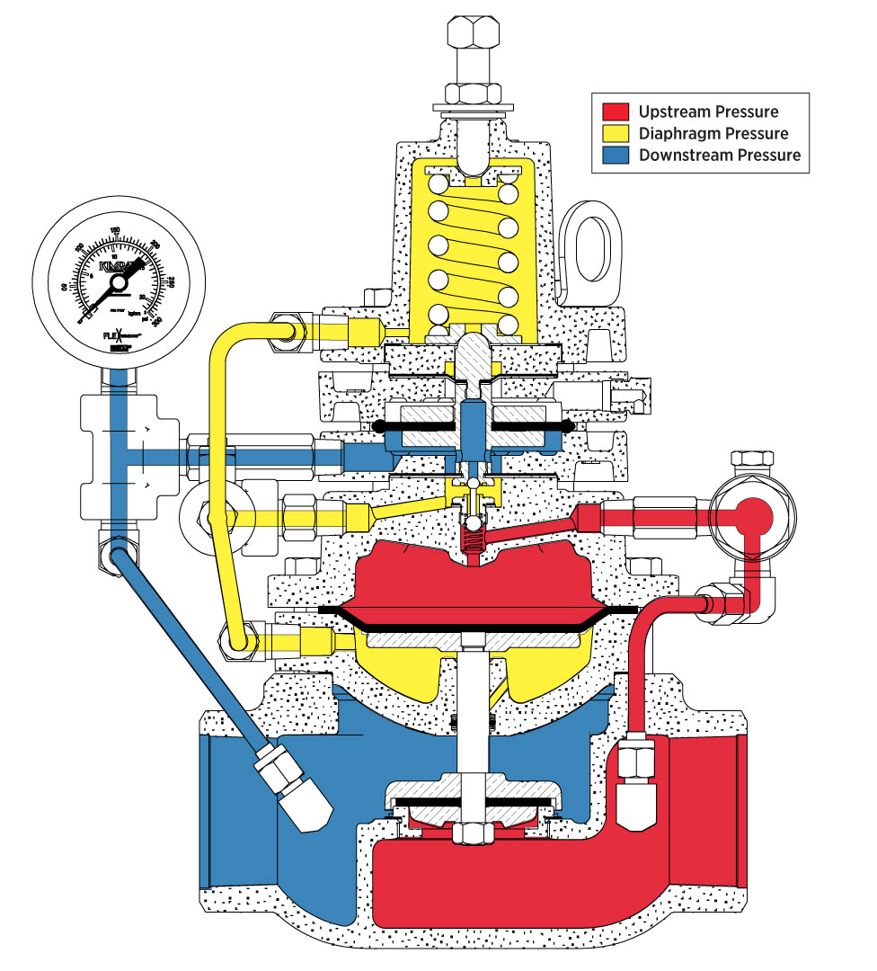 illustration of the internal components of the pr non-vent