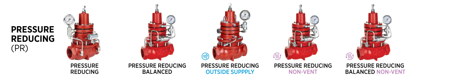 pressure reducing regulator models