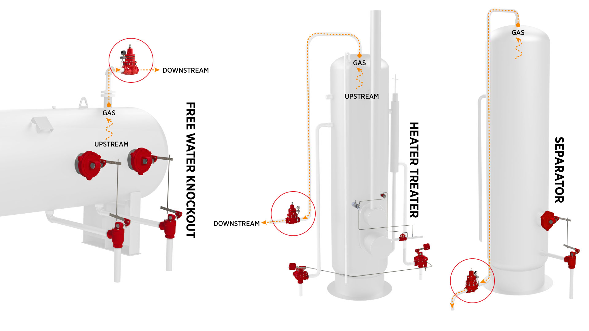 back pressure applications separator fwko heater treater