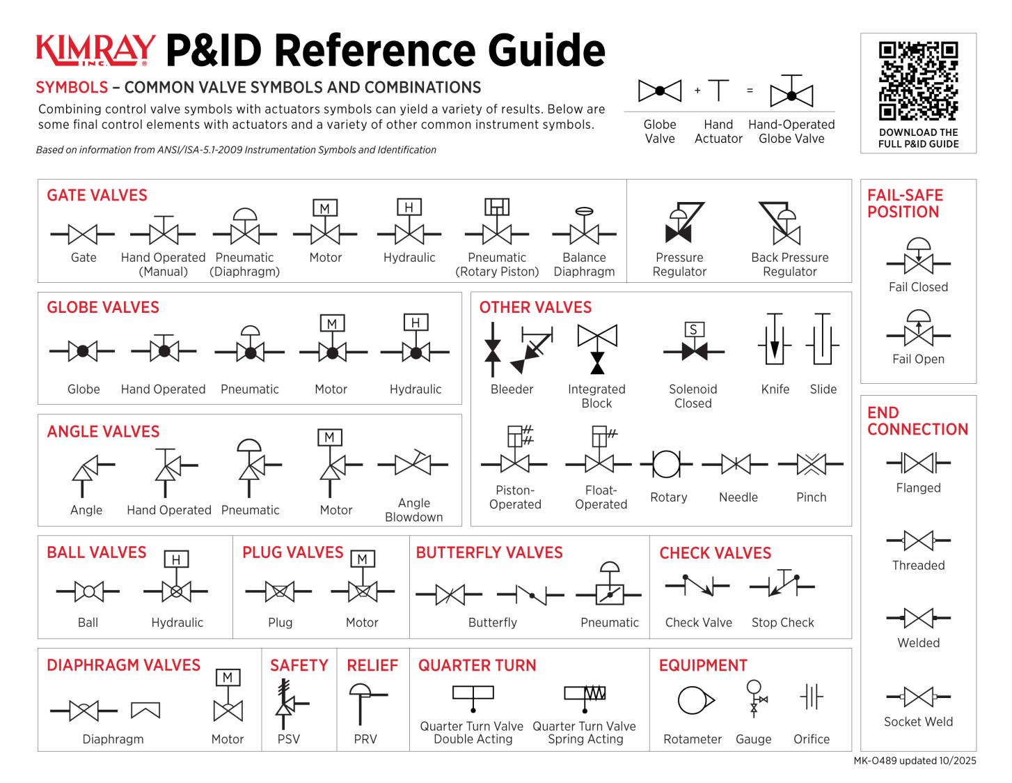 chart of illustrations for common symbols of how to read a P&ID