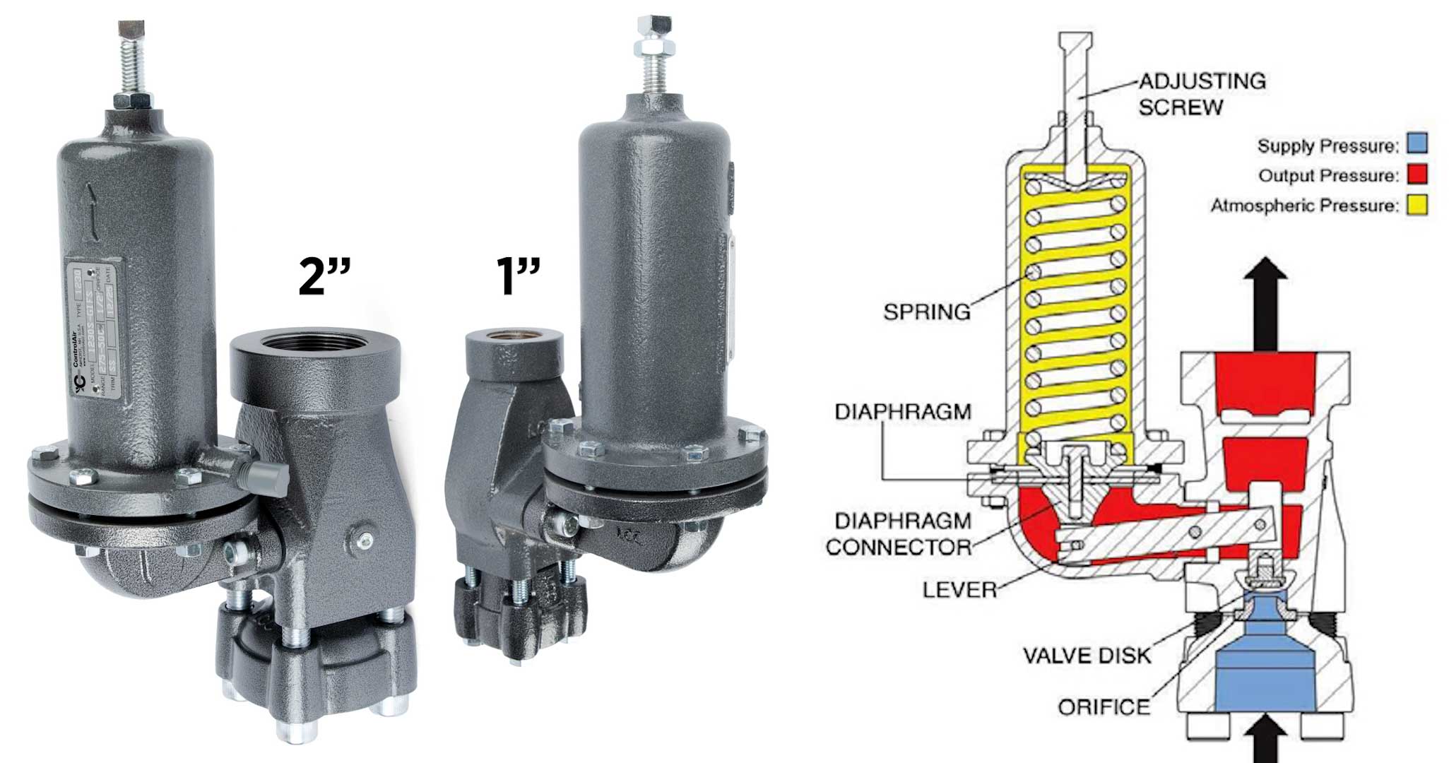 ControlAir 1230 regulator and diagrams