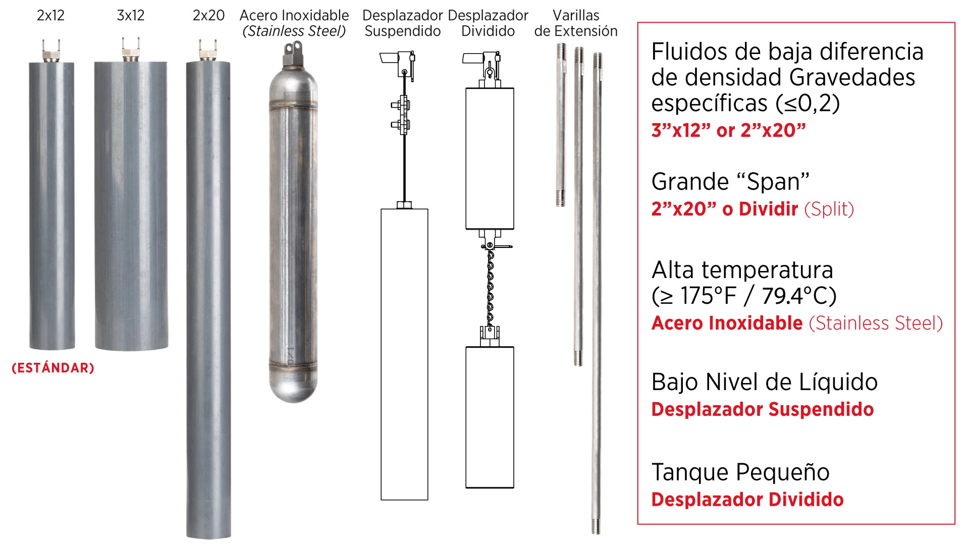 desplazadores