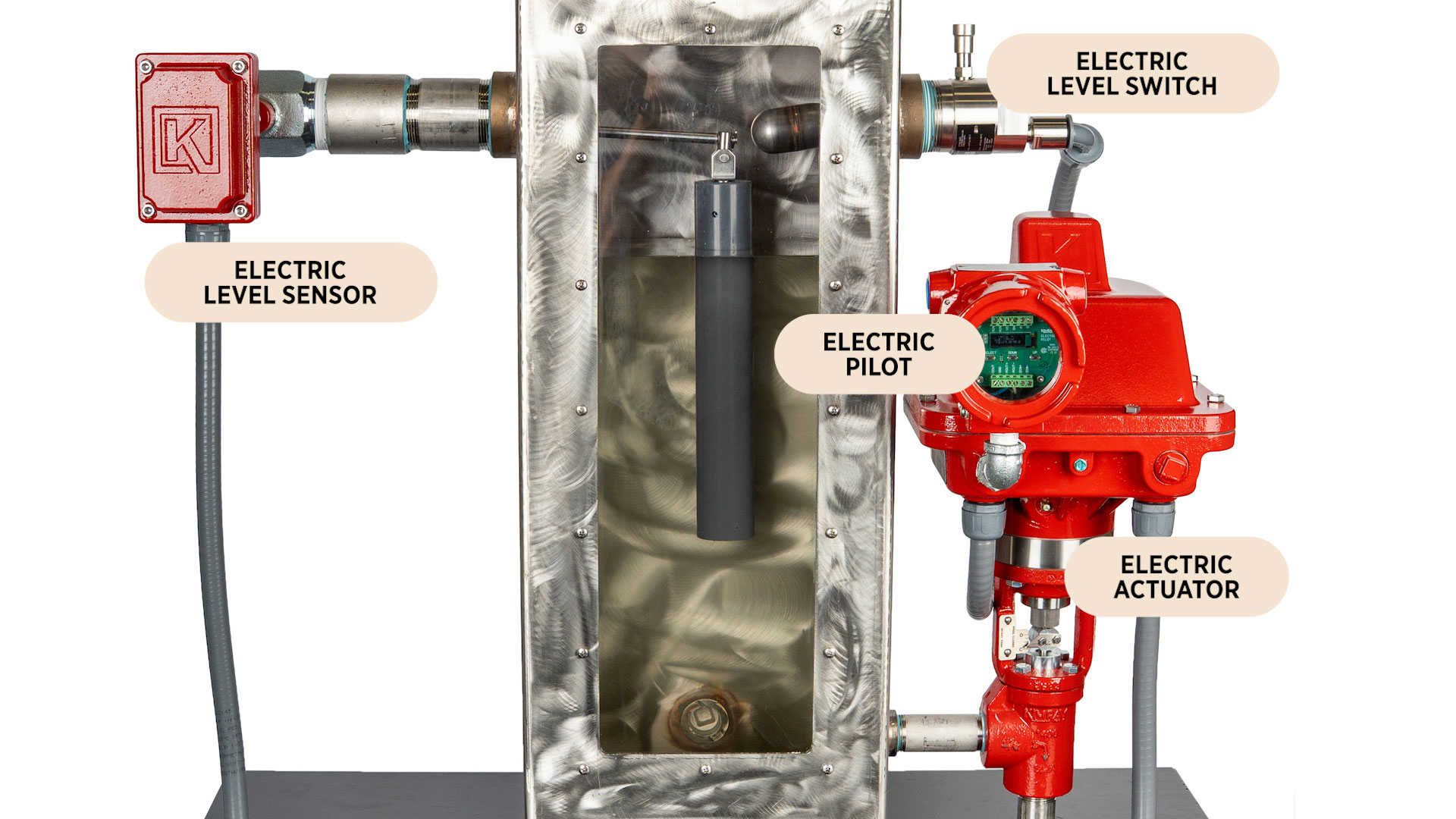 Kimray Electrix products on a demo unit