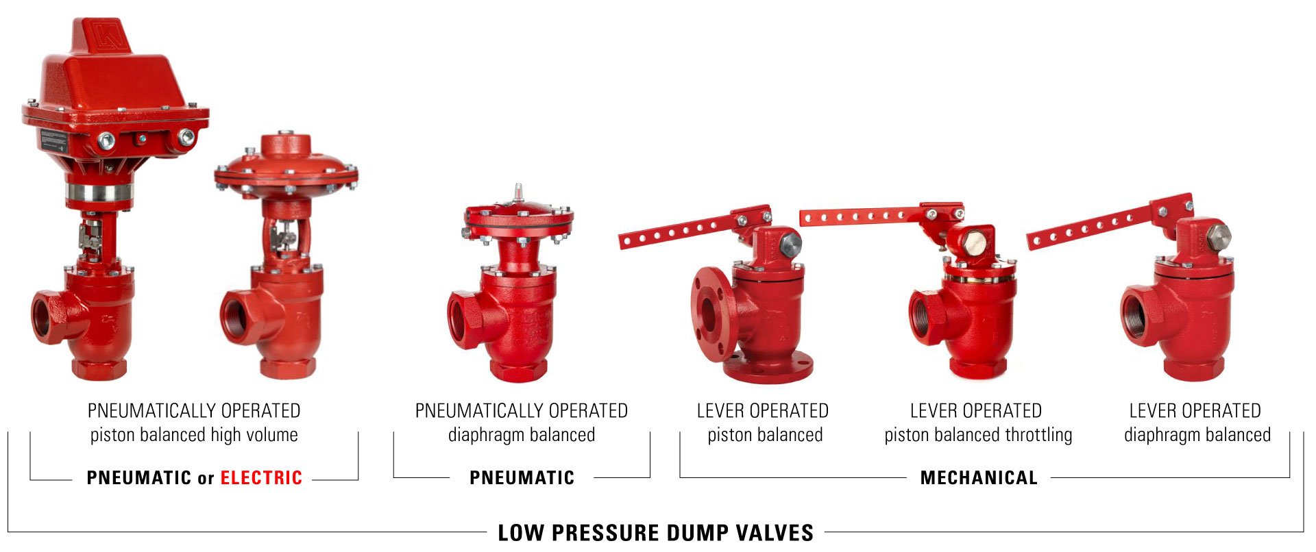 kimray low pressure dump valve options