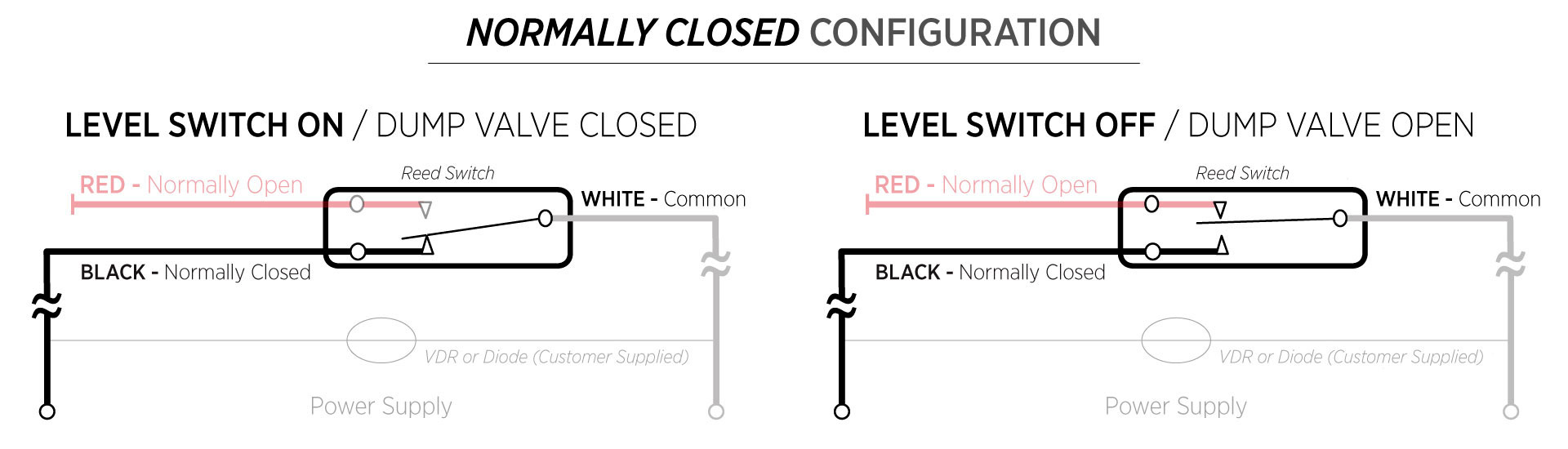 Normally Closed Configuration