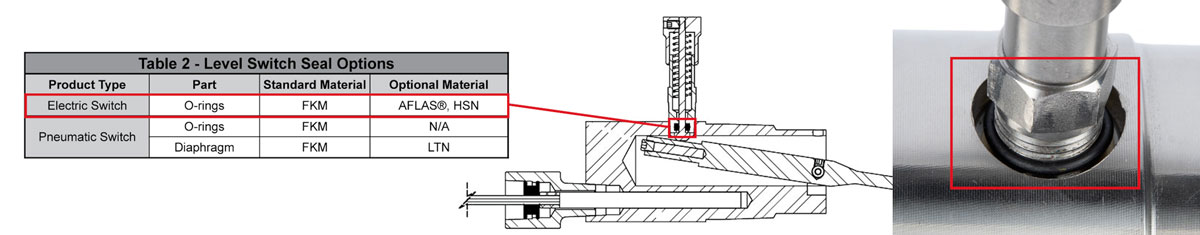 O-Ring Materials and Location