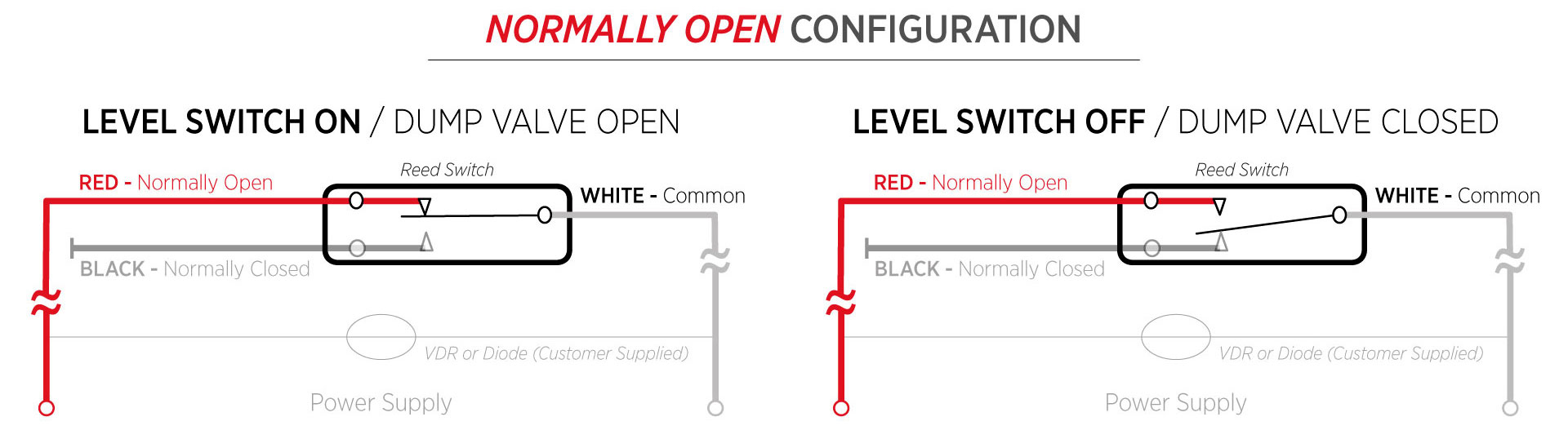 Normally Open Configuration