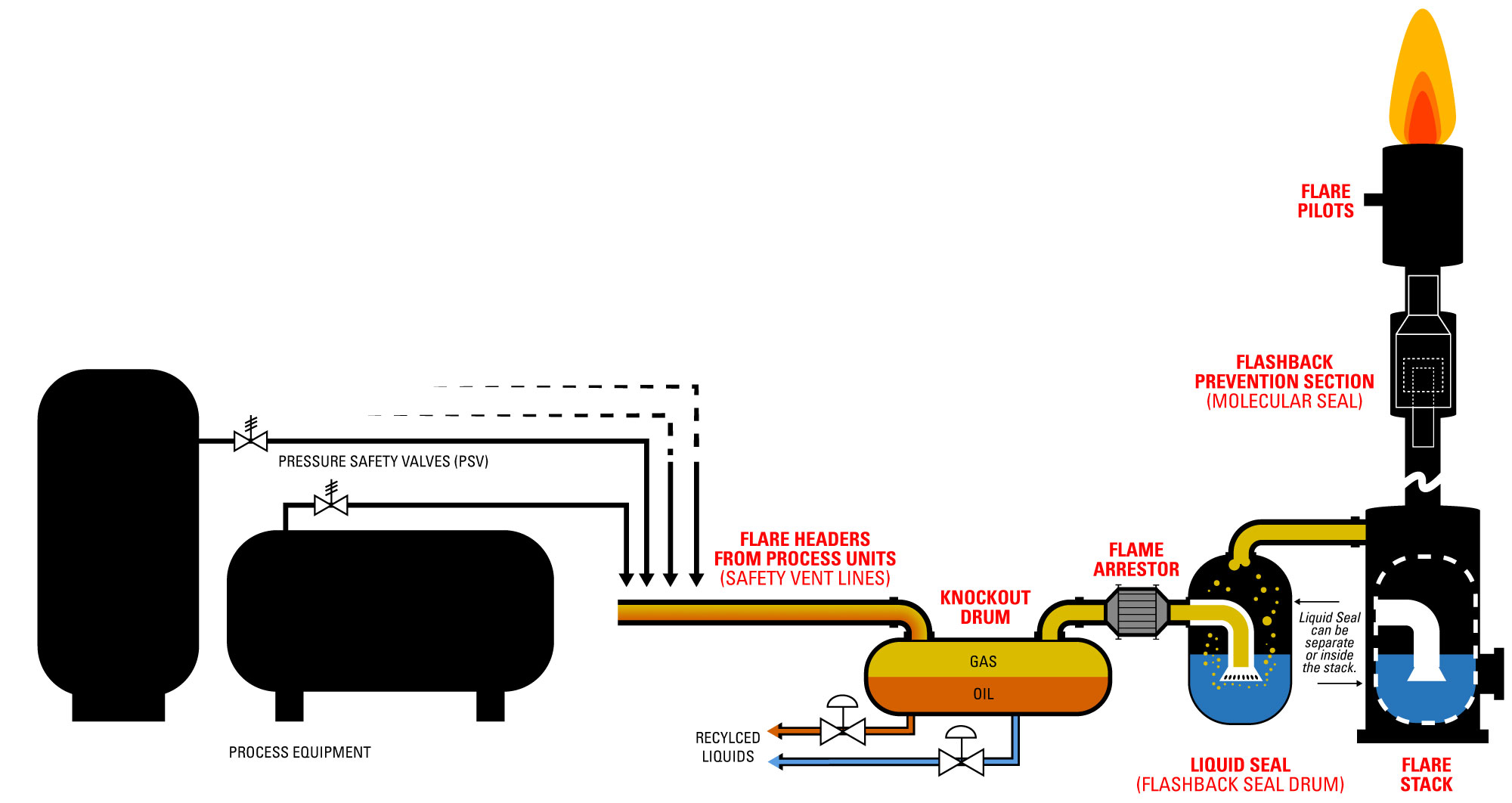flare stack illustration