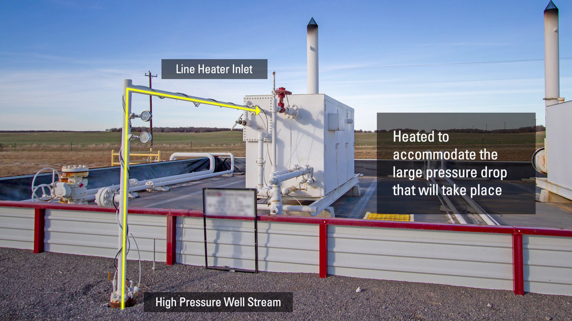 High Pressure Well Stream Path to Line Heater Inlet