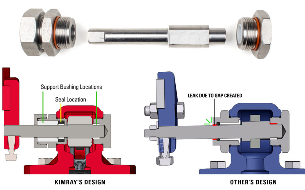 Hub and Shaft Design