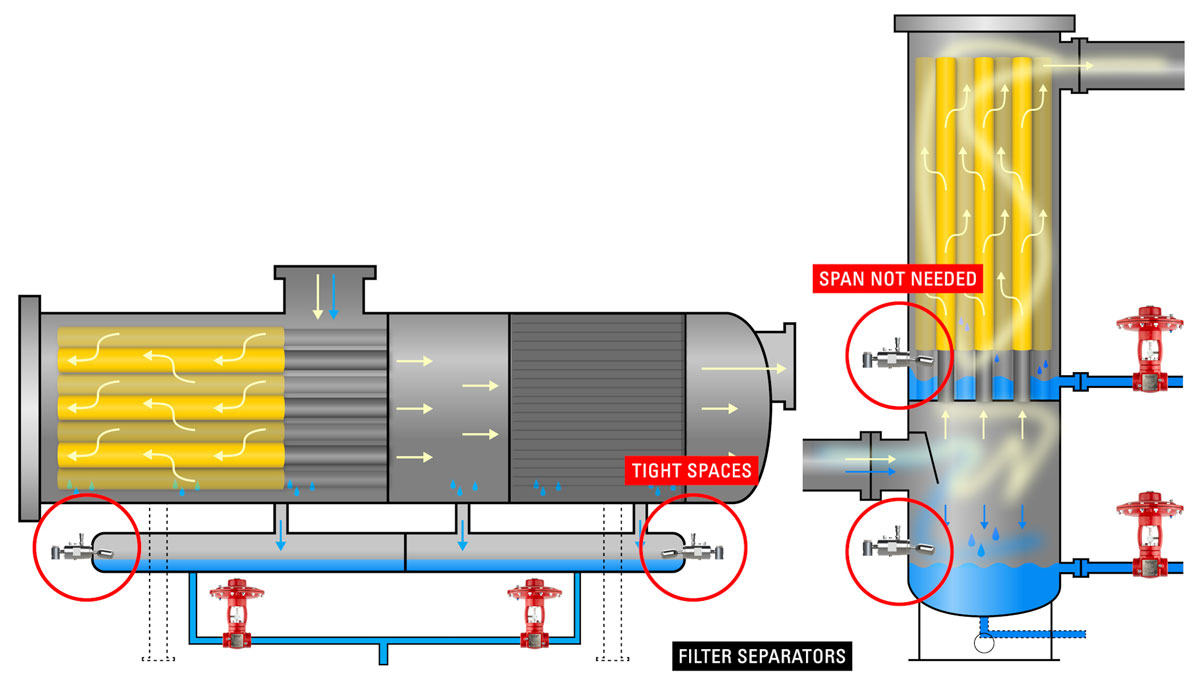 illustrations of filter separators with level switches for liquid level control