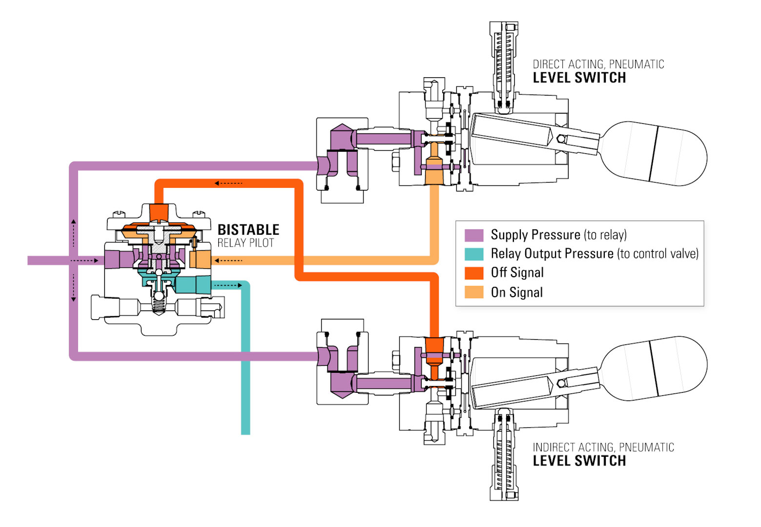 Liquid Gap Control Setup