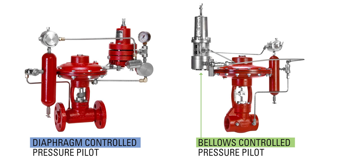 kimray high pressure control valve packages shown with various pilots