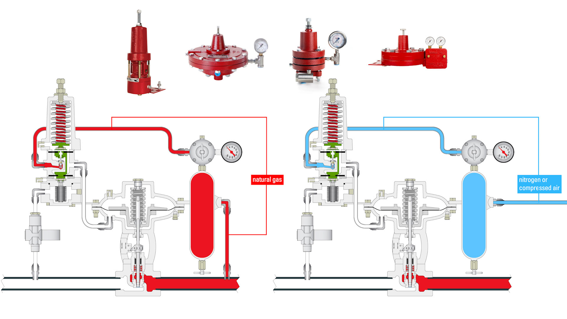 high pressure packages with natural gas vs nitrogen or compressed air supply pressure