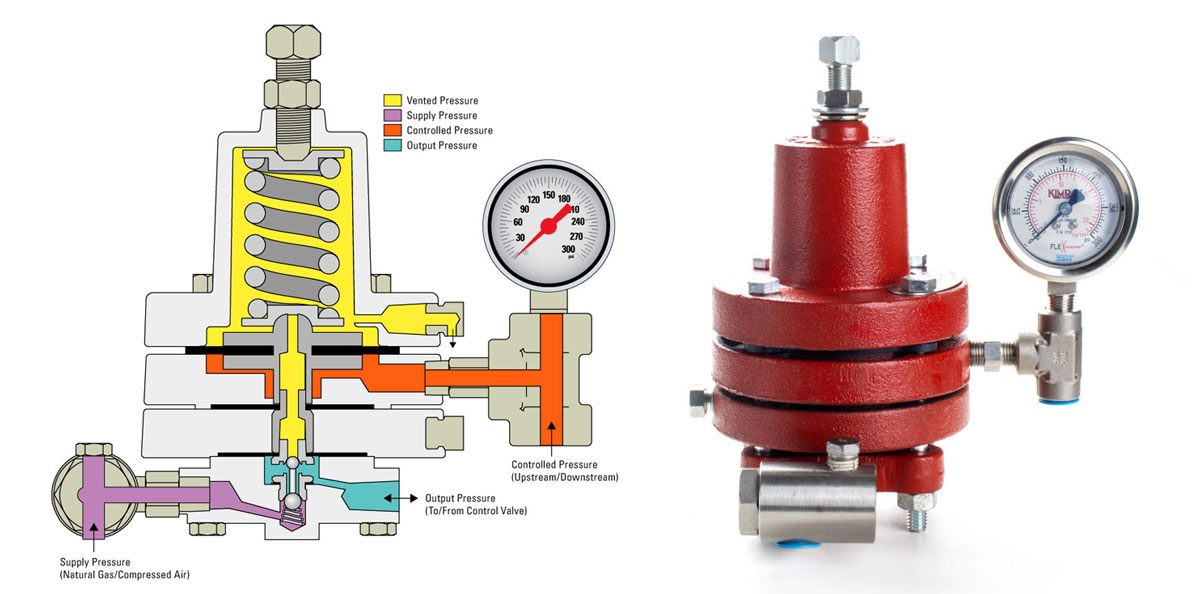 diaphragm controlled high pressure pilot photo and illustration