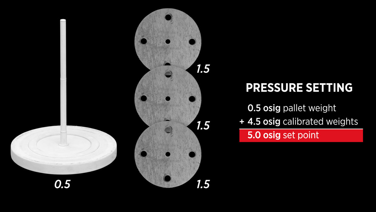 PPS pallet assembly and weights for pressure setting