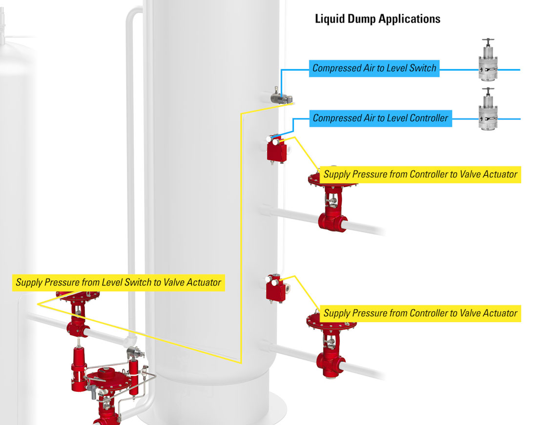 liquid dump application rendering for outside supply source