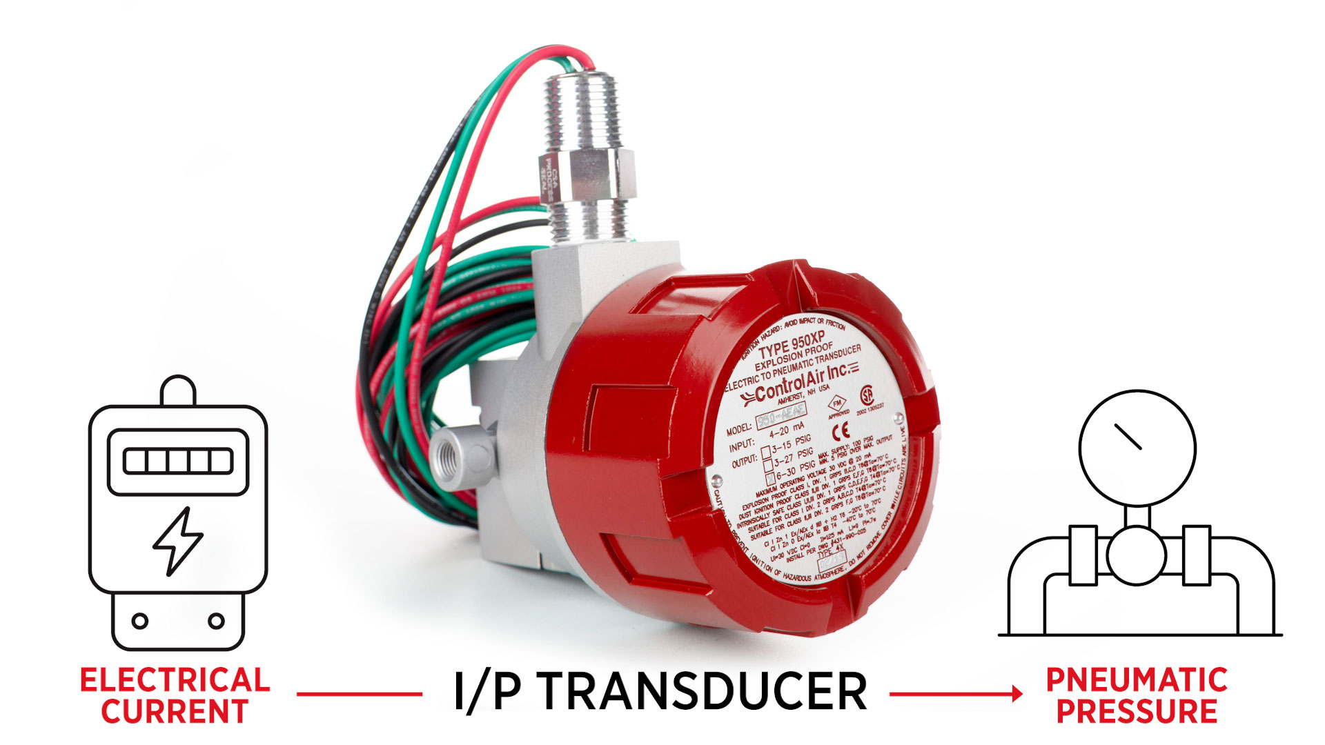 I/P Transducer photo showing electrical current and pneumatic pressure output