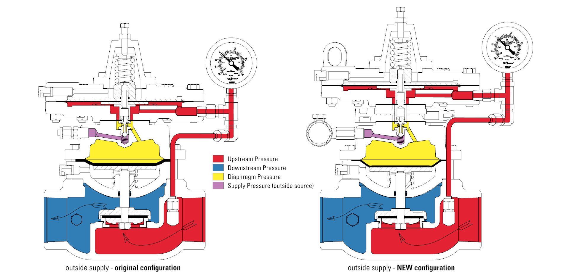 illustrations of the original configuration compared to the updated LPBPOS design
