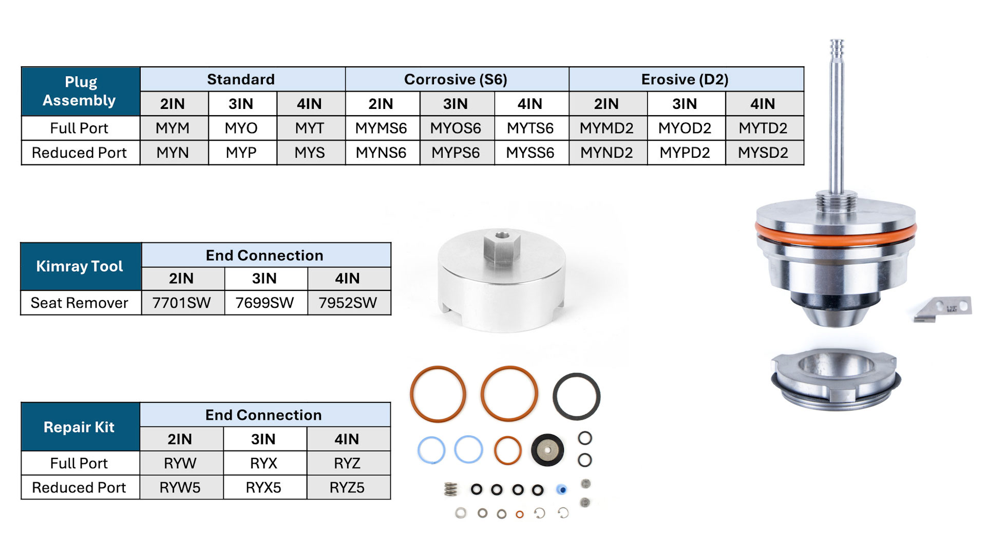 charts for LPHV plug assemblies, tools and repair kits