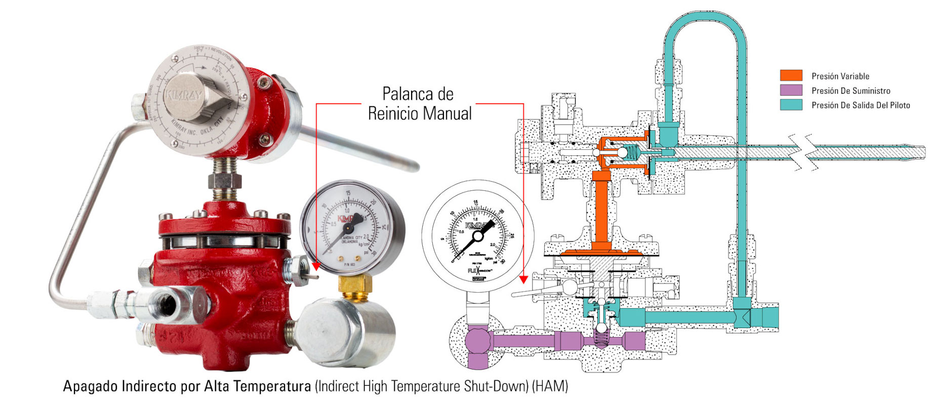apagado indirecto por alta temperatura
