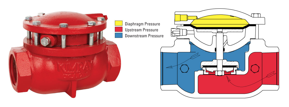 single acting (reverse) low pressure control valve photo and internal illustration