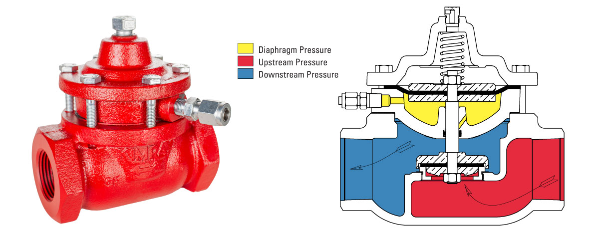 double acting control valve photo and illustration