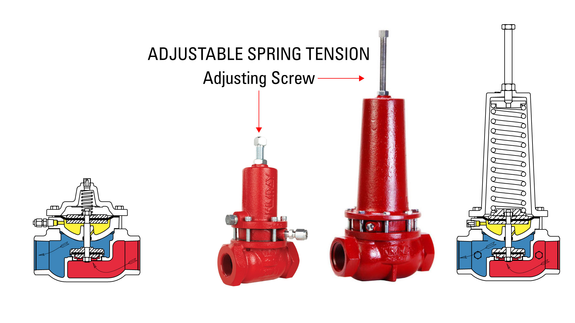 adjustable double acting low pressure control valve kimray