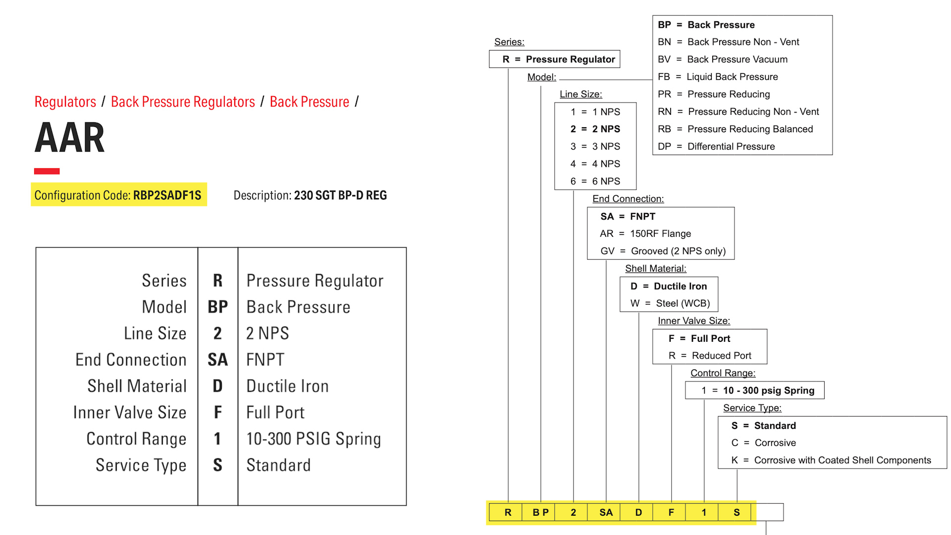Edit Trainings and Demos Valve Tagging System: 4 Keys to Identifying your Control Equipment Add to Default shortcuts