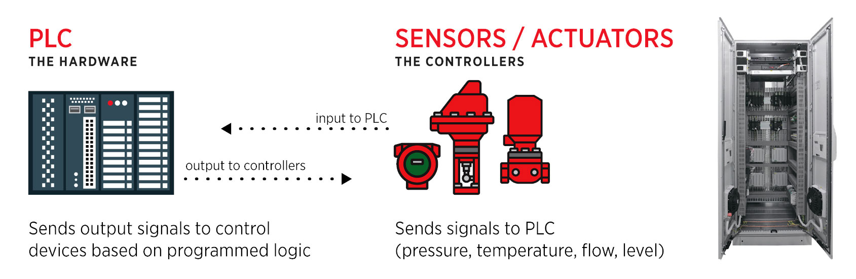 plc and sensor illustration