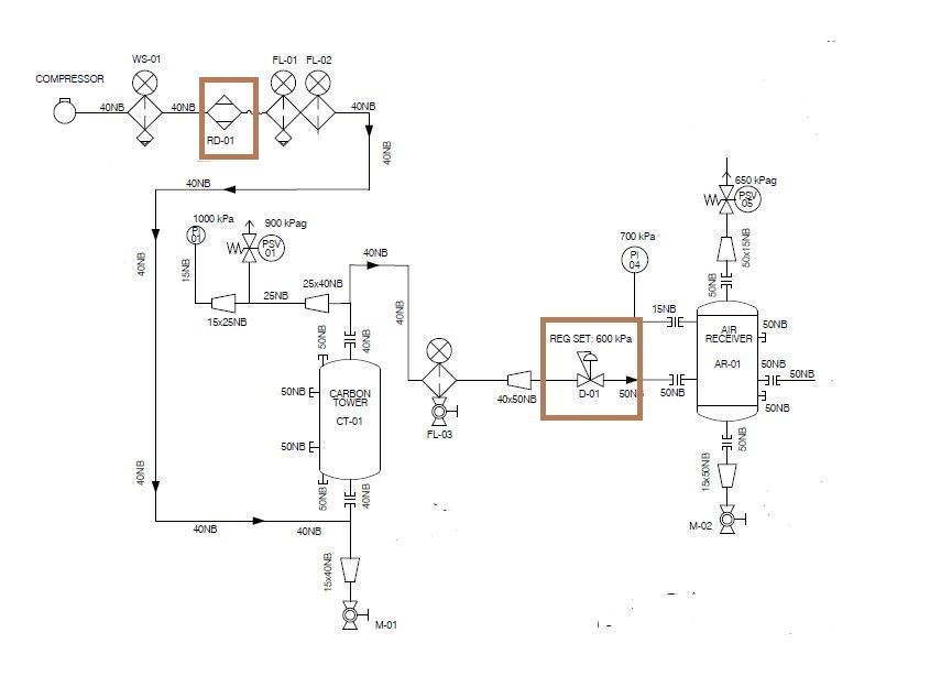 Oxair P&ID Chart