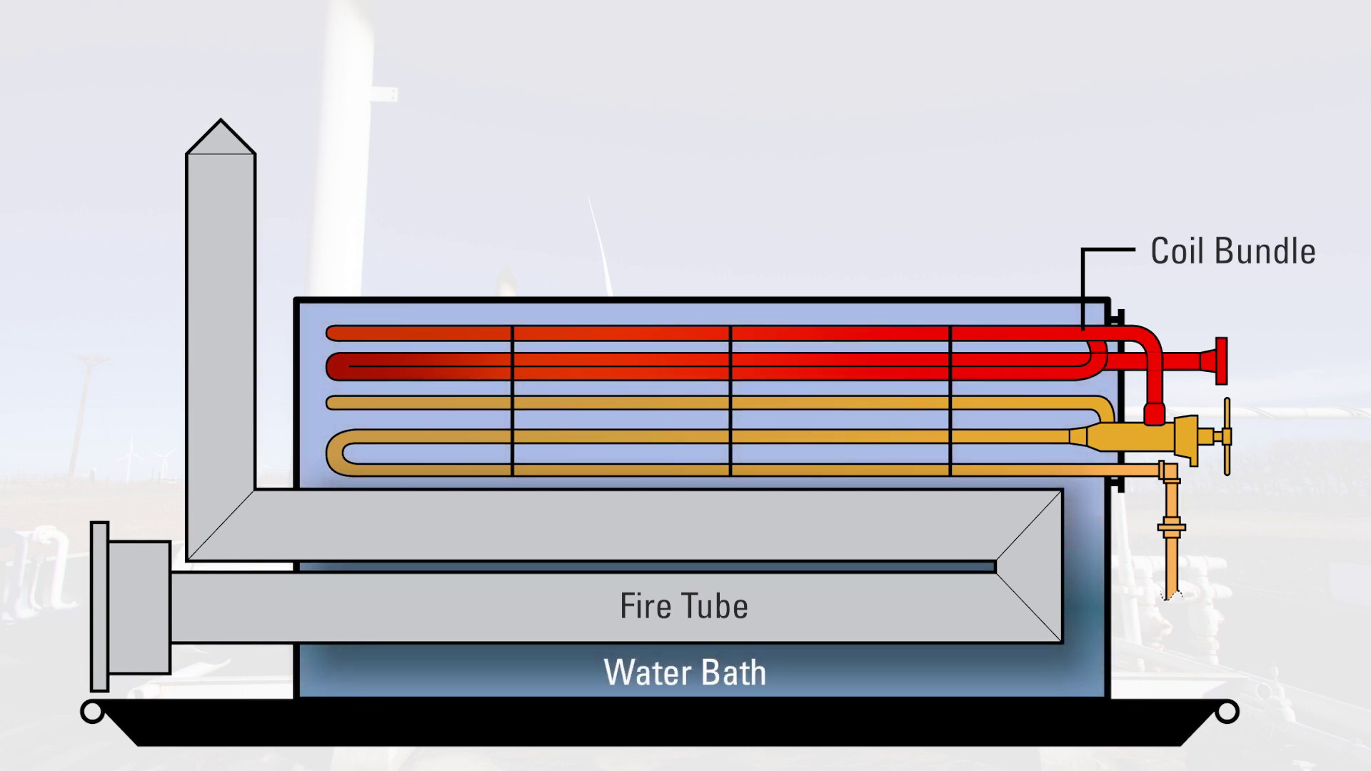 Path of Wellstream Through Expansion Coils