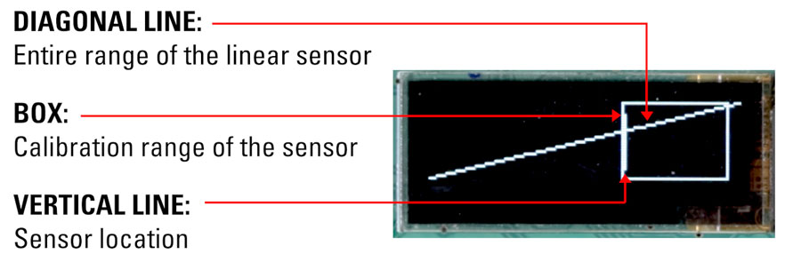 kimray electric actuator screen with calibration graph shown and explained