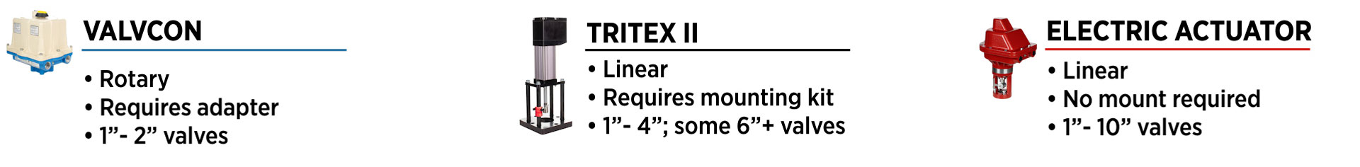 electric actuator comparison motion type