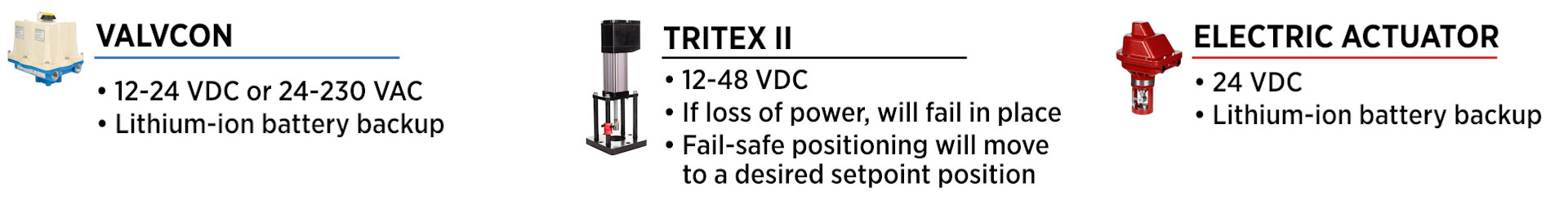 electric actuator comparison input power