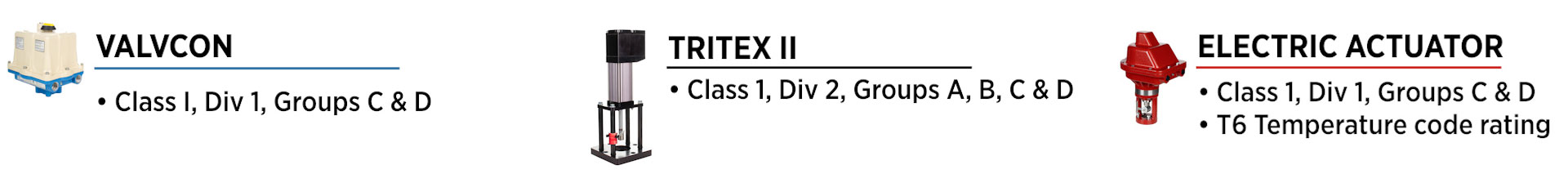 electric actuator comparison class and divisions