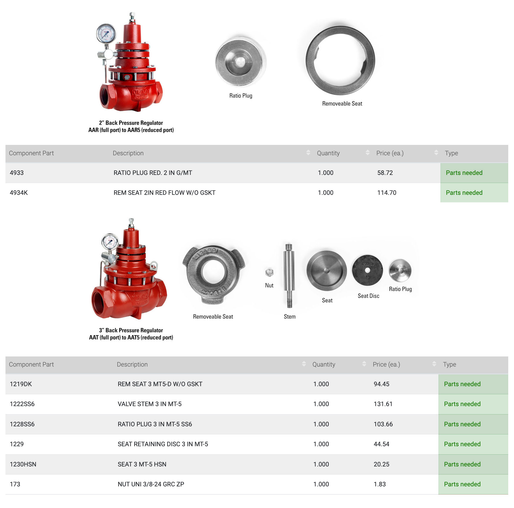 Full Port vs Reduced Port Part Comparisons