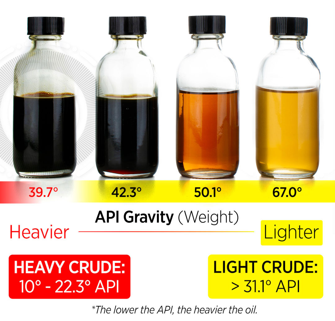 crude oil samples of API gravity heavy vs light crude