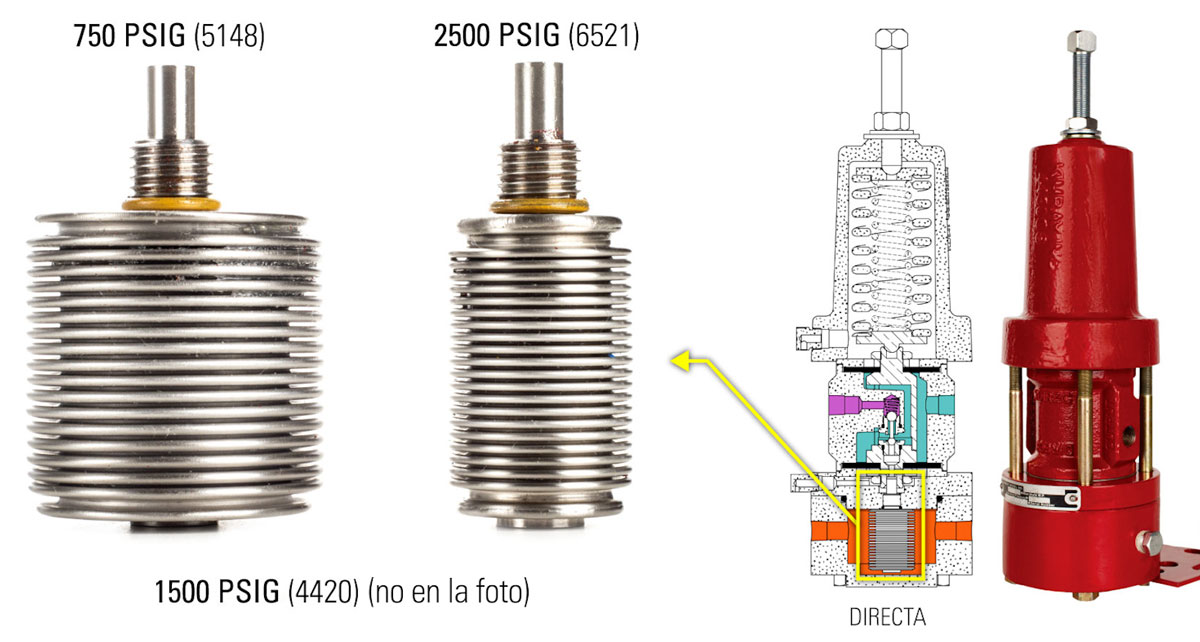 diseno modular kimray pressure piloto bellows