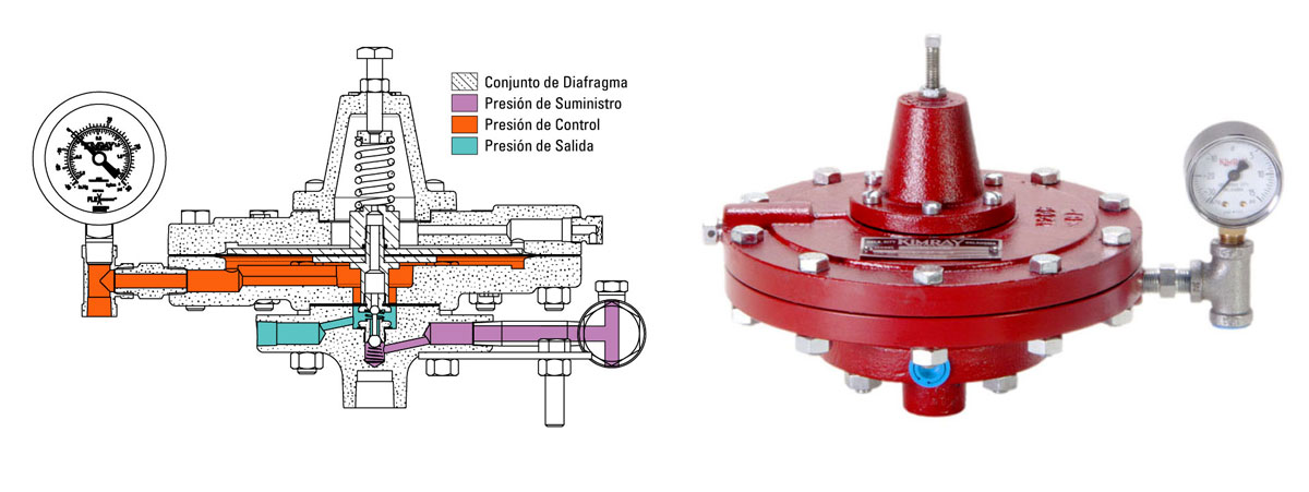 El Diaphragm Controlled Low Pressure Pilot