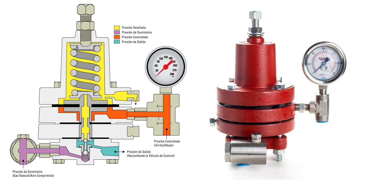 El Diaphragm Controlled High Pressure Pilot