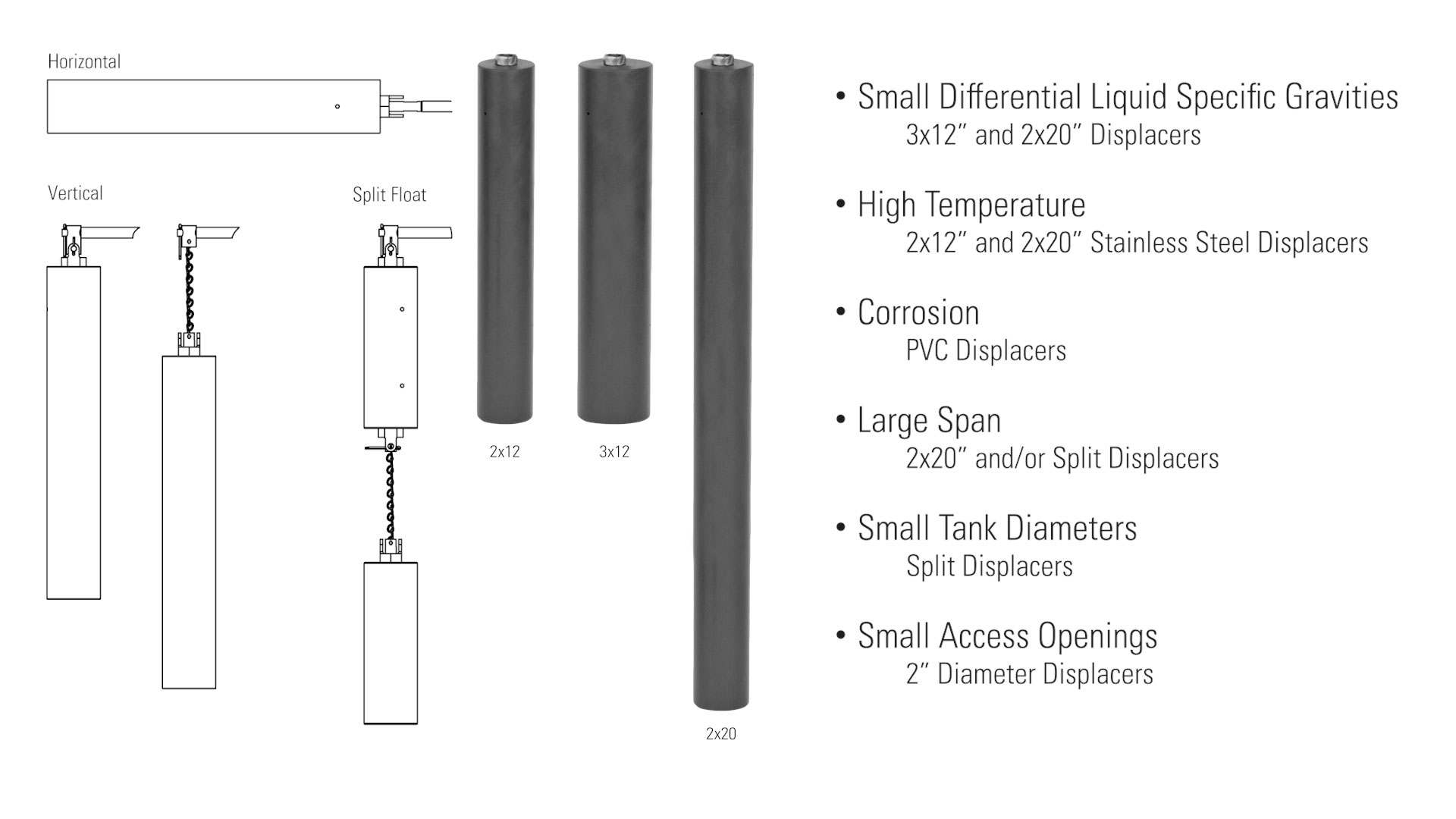 displacer options for sizes and applications