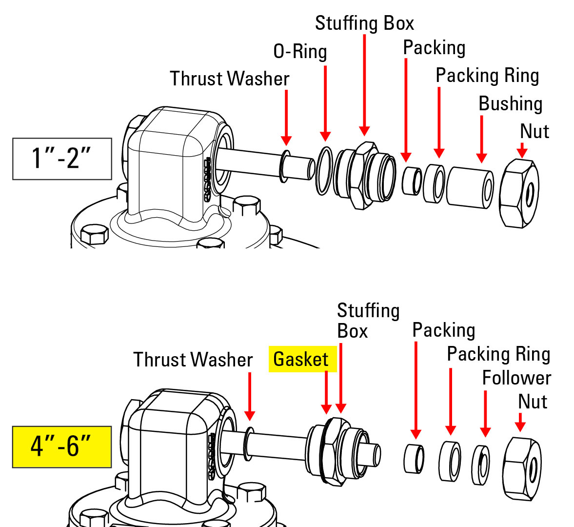 illustration showing differences of 1-2IN valve and 4-6IN valve