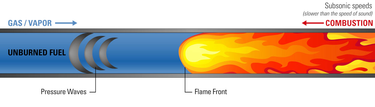 deflegration illustration