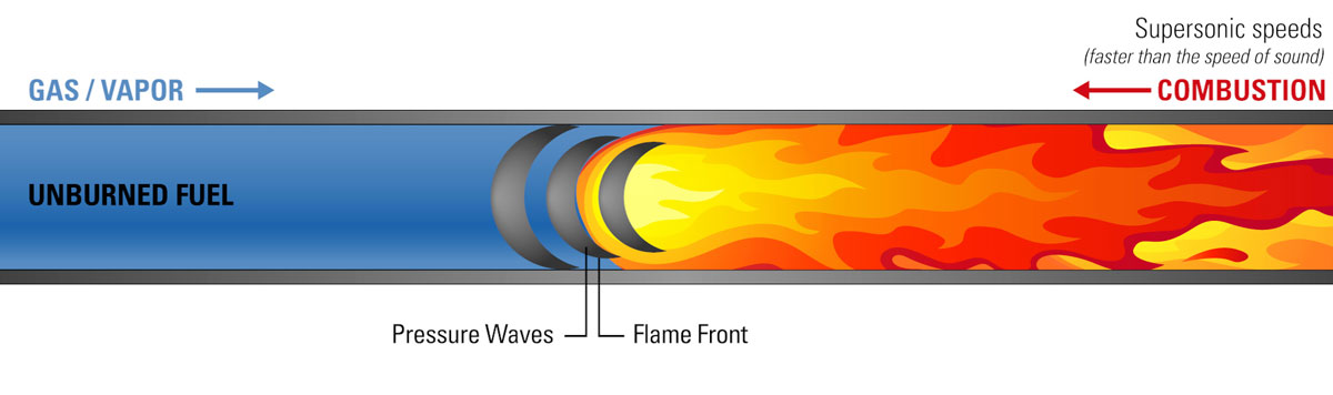 detonation illustration