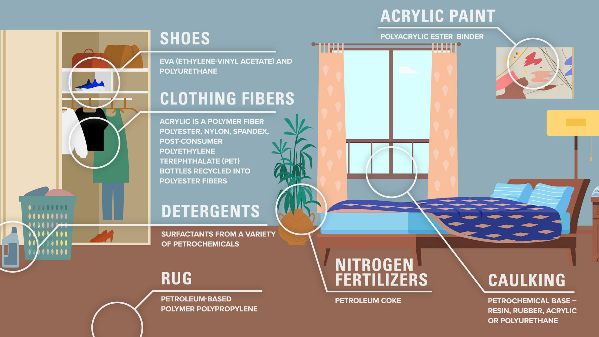 petroleum in bedroom